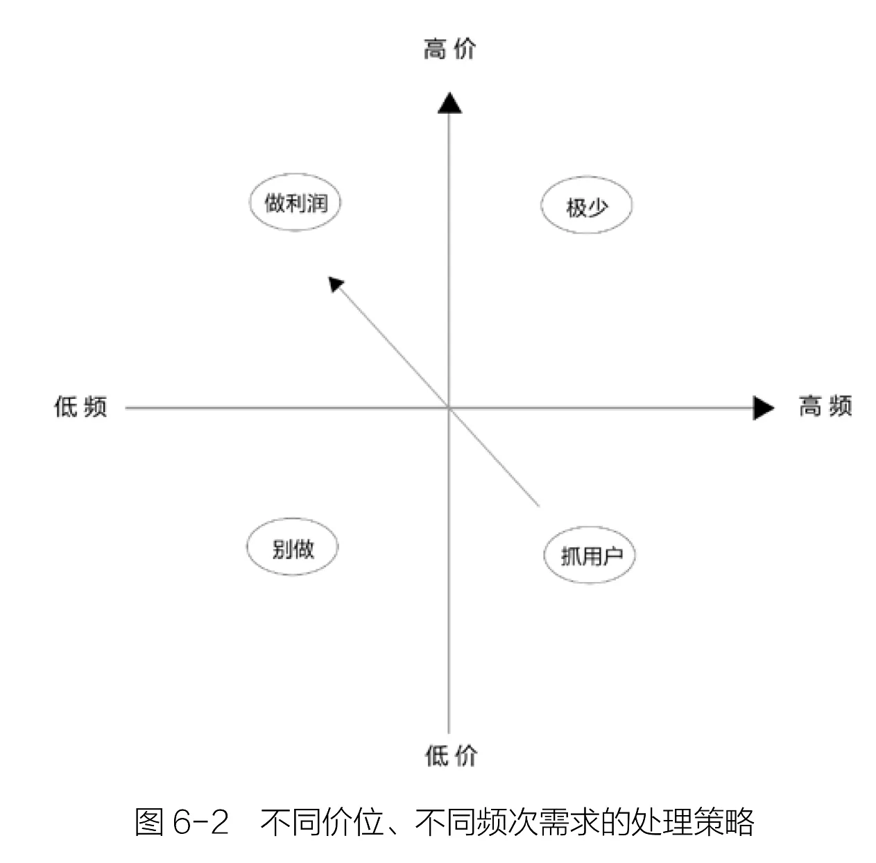 《人人都是产品经理2.0》读书笔记 Day7 功能：细化与打包