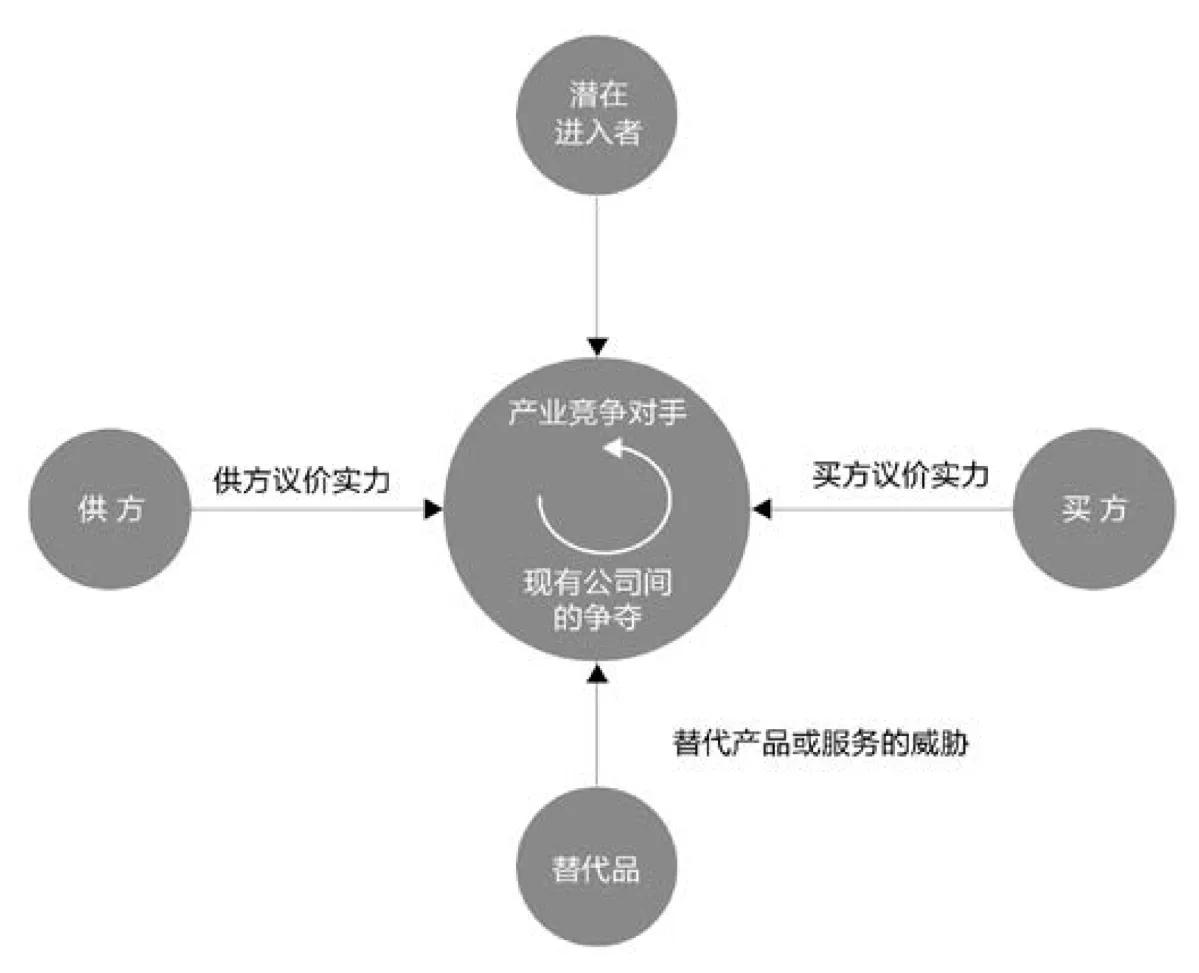 《人人都是产品经理2.0》读书笔记 Day4 概念：提出与筛选（下）
