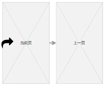 倒推“樊登读书”APP需求文档PRD