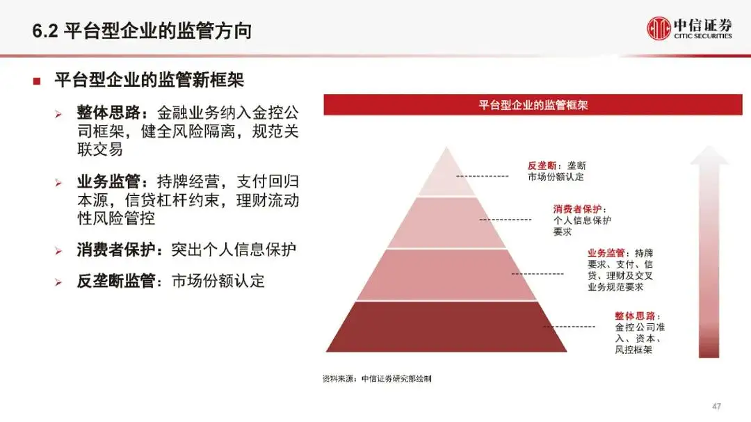 金融科技公司盈利模式和估值逻辑（2021版）(附全文）