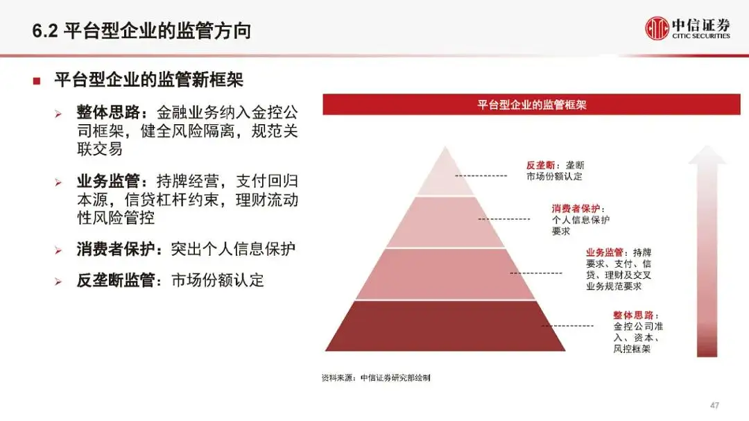 金融科技公司盈利模式和估值逻辑（2021版）(附全文）