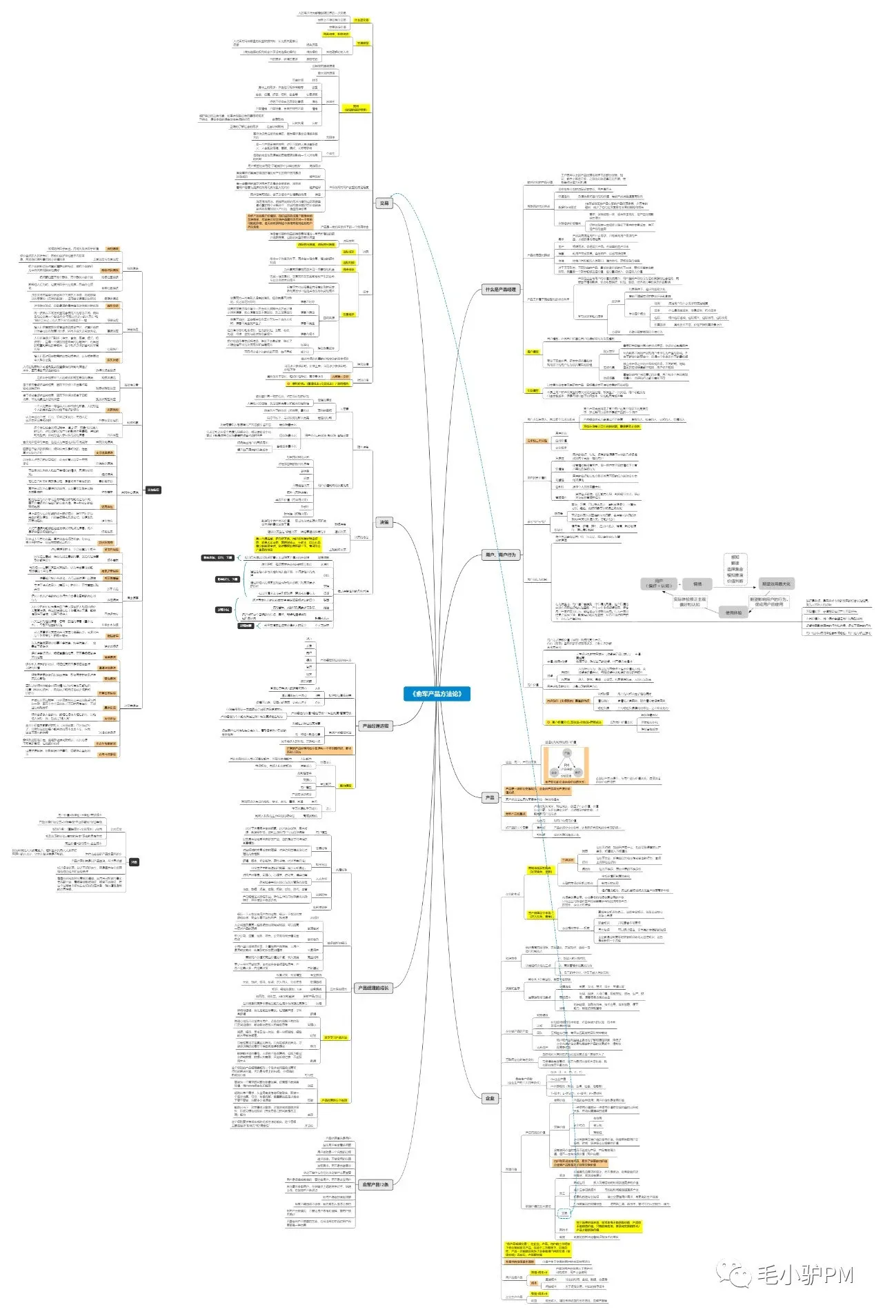 《俞军产品方法论》读书笔记（含思维导图）