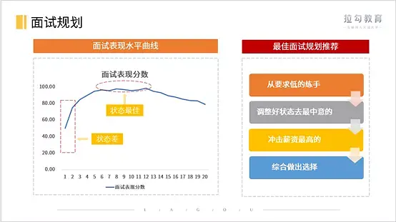 未来 产品经理的核心竞争力在哪里？