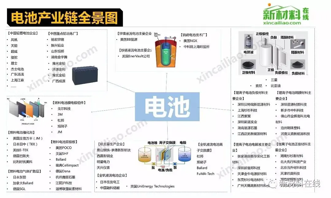 50大产业链全景图下载（产品邦强力建议收藏）
