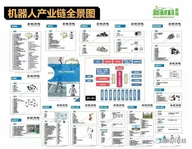 50大产业链全景图下载（产品邦强力建议收藏）