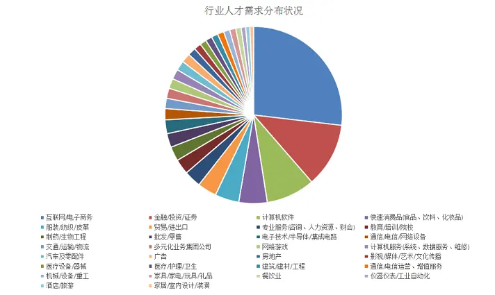 耗时1周！精选22G超超超适合产品经理的《数据分析》学习资源，抓紧保存！限时2天删除~