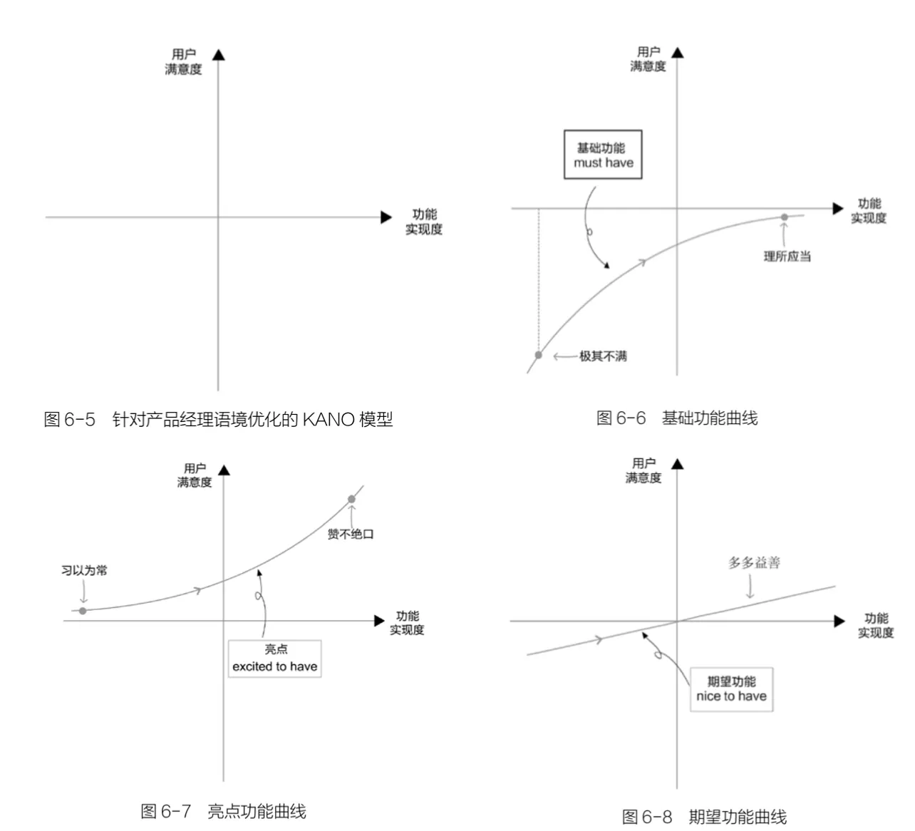 《人人都是产品经理2.0》读书笔记 Day7 功能：细化与打包