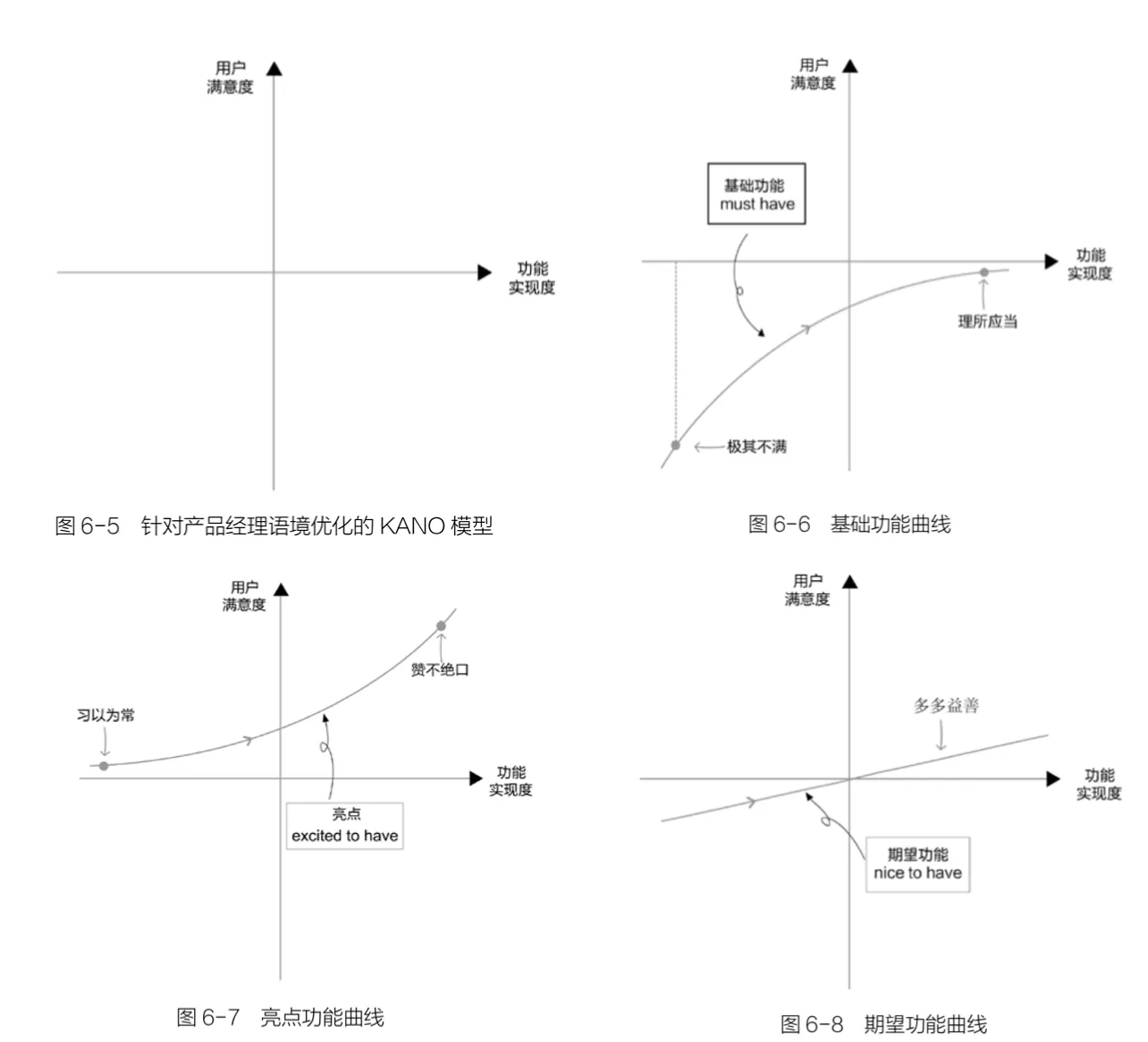 《人人都是产品经理2.0》读书笔记 Day7 功能：细化与打包