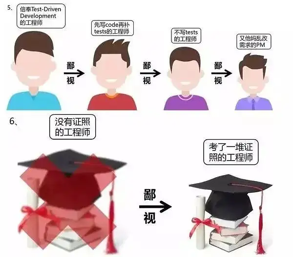 社chu鄙视链 躲无可躲