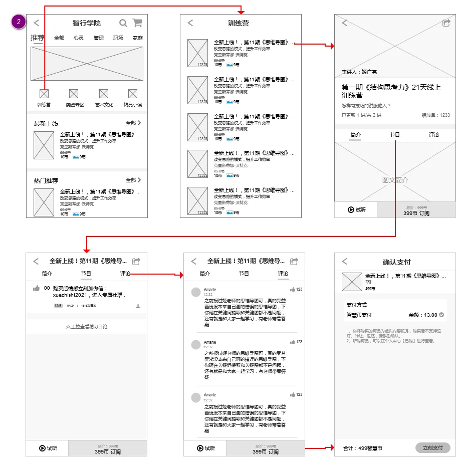 倒推“樊登读书”APP需求文档PRD