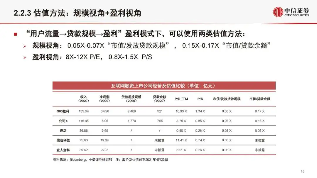 金融科技公司盈利模式和估值逻辑（2021版）(附全文）