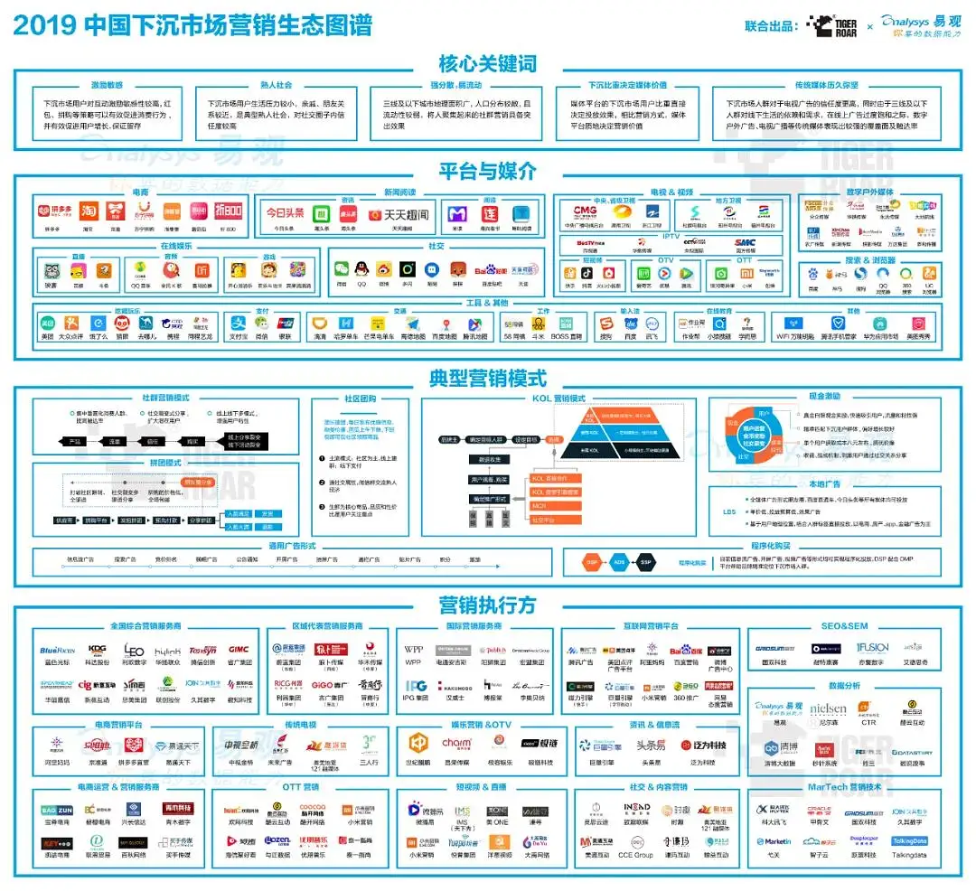 14套运营;营销;媒体;区块链 生态图谱