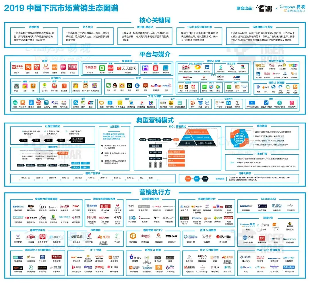 14套运营;营销;媒体;区块链 生态图谱