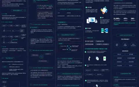 11套产品运营;产品增长知识地图
