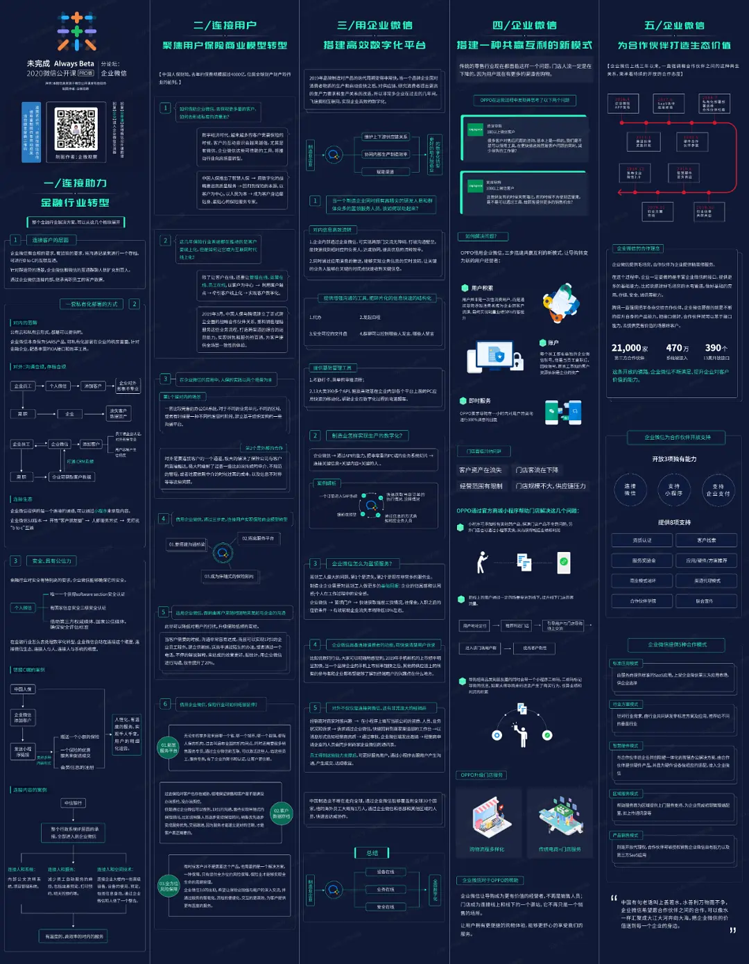 11套产品运营;产品增长知识地图