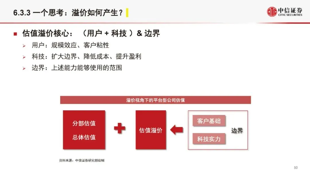 金融科技公司盈利模式和估值逻辑（2021版）(附全文）