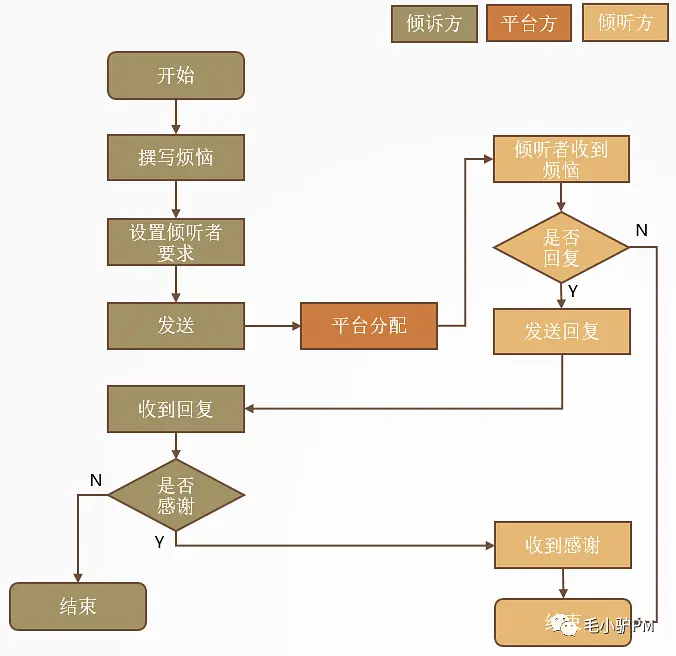 陌生人倾诉里的一匹黑马：『tell』产品分析报告