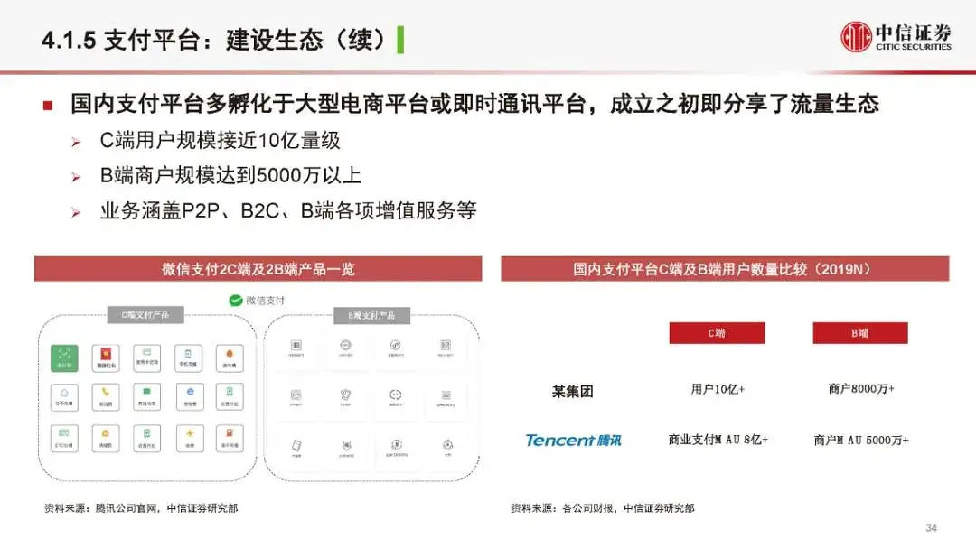 金融科技公司盈利模式和估值逻辑（2021版）(附全文）