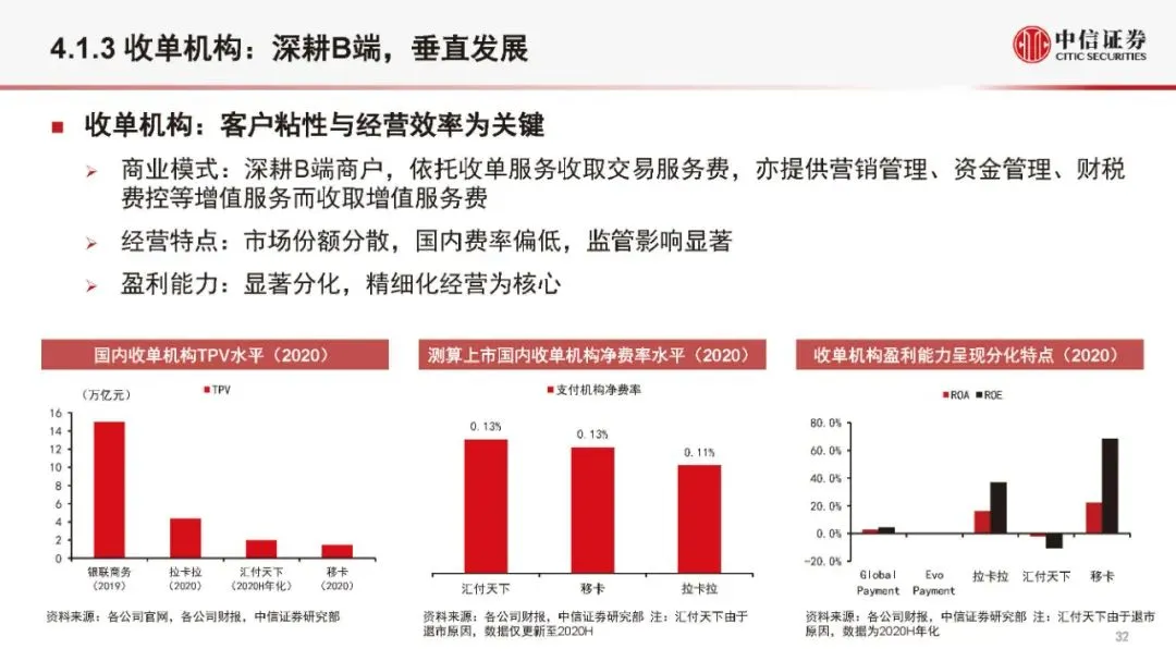 金融科技公司盈利模式和估值逻辑（2021版）(附全文）