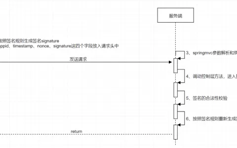 阿里一面：如何保证API接口数据安全？