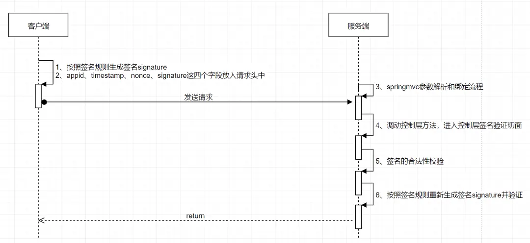 阿里一面：如何保证API接口数据安全？