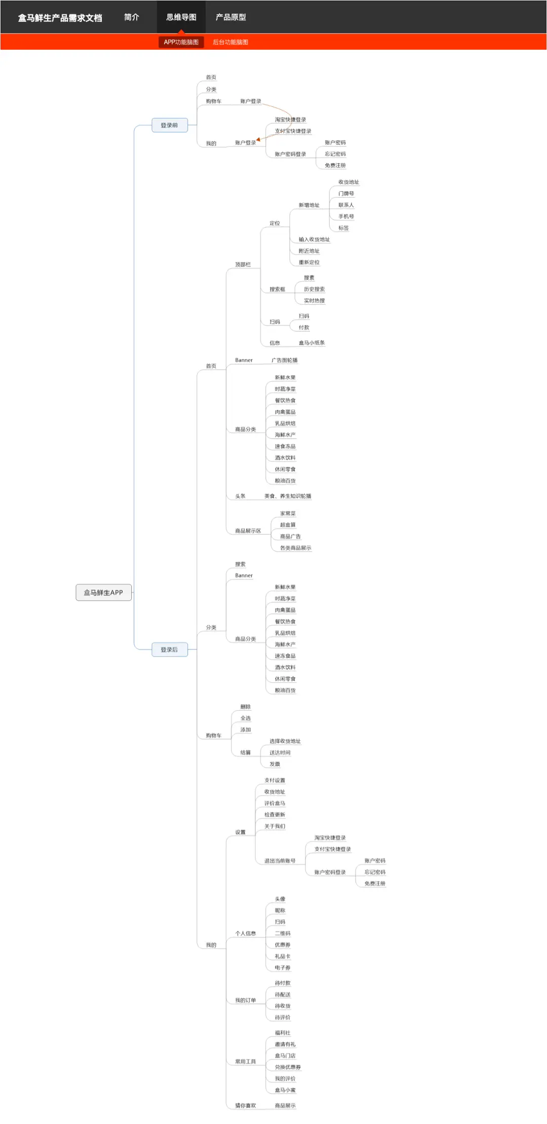 盒马鲜生APP产品Axure RP原型