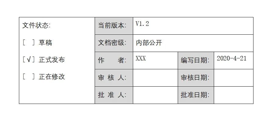 手把手教你写B端产品PRD