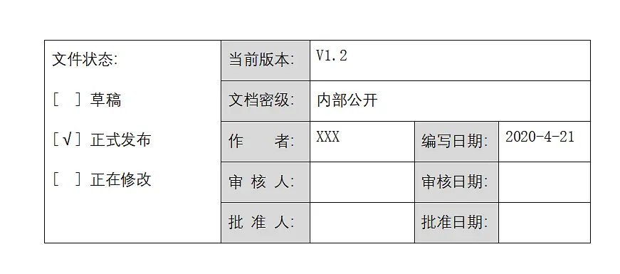 手把手教你写B端产品PRD