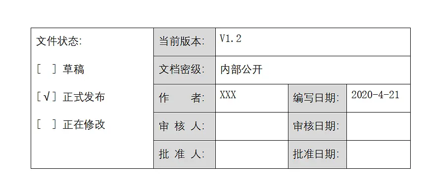 手把手教你写B端产品PRD