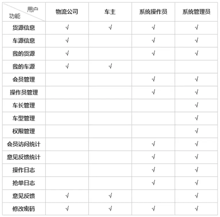 手把手教你写B端产品PRD