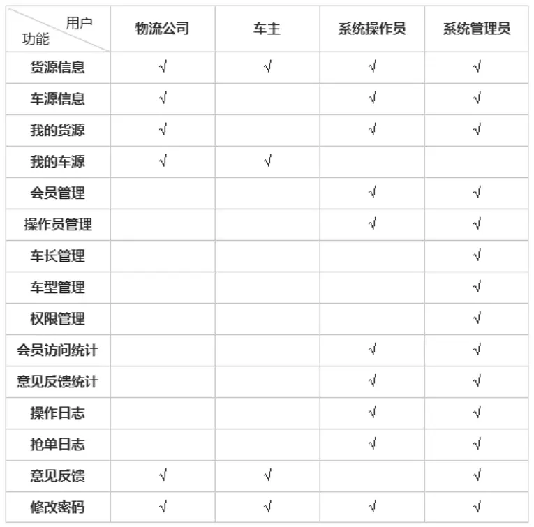 手把手教你写B端产品PRD