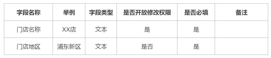 手把手教你写B端产品PRD