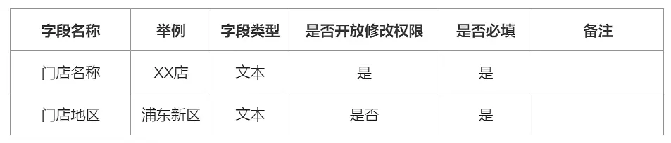 手把手教你写B端产品PRD