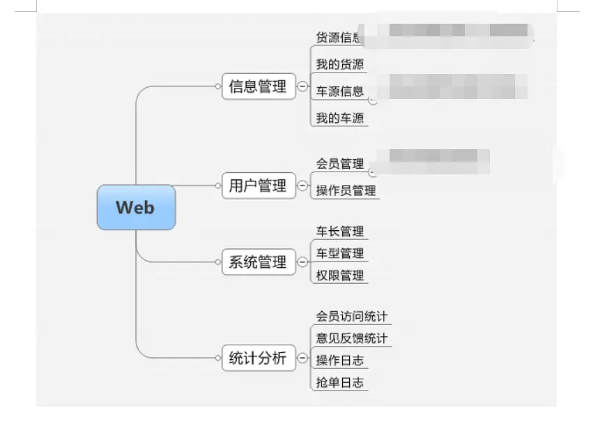 手把手教你写B端产品PRD