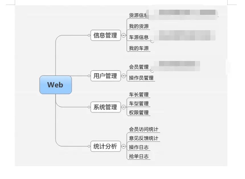 手把手教你写B端产品PRD