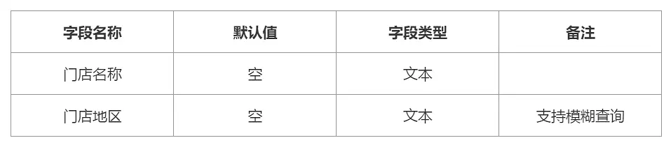 手把手教你写B端产品PRD