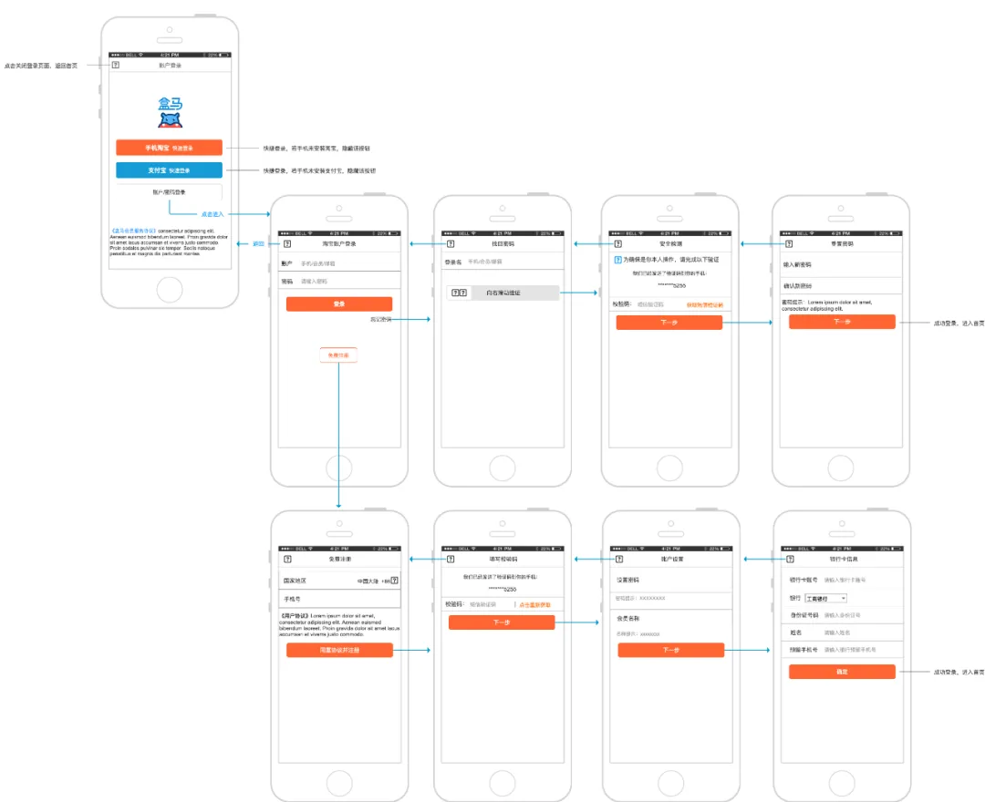 盒马鲜生APP产品Axure RP原型