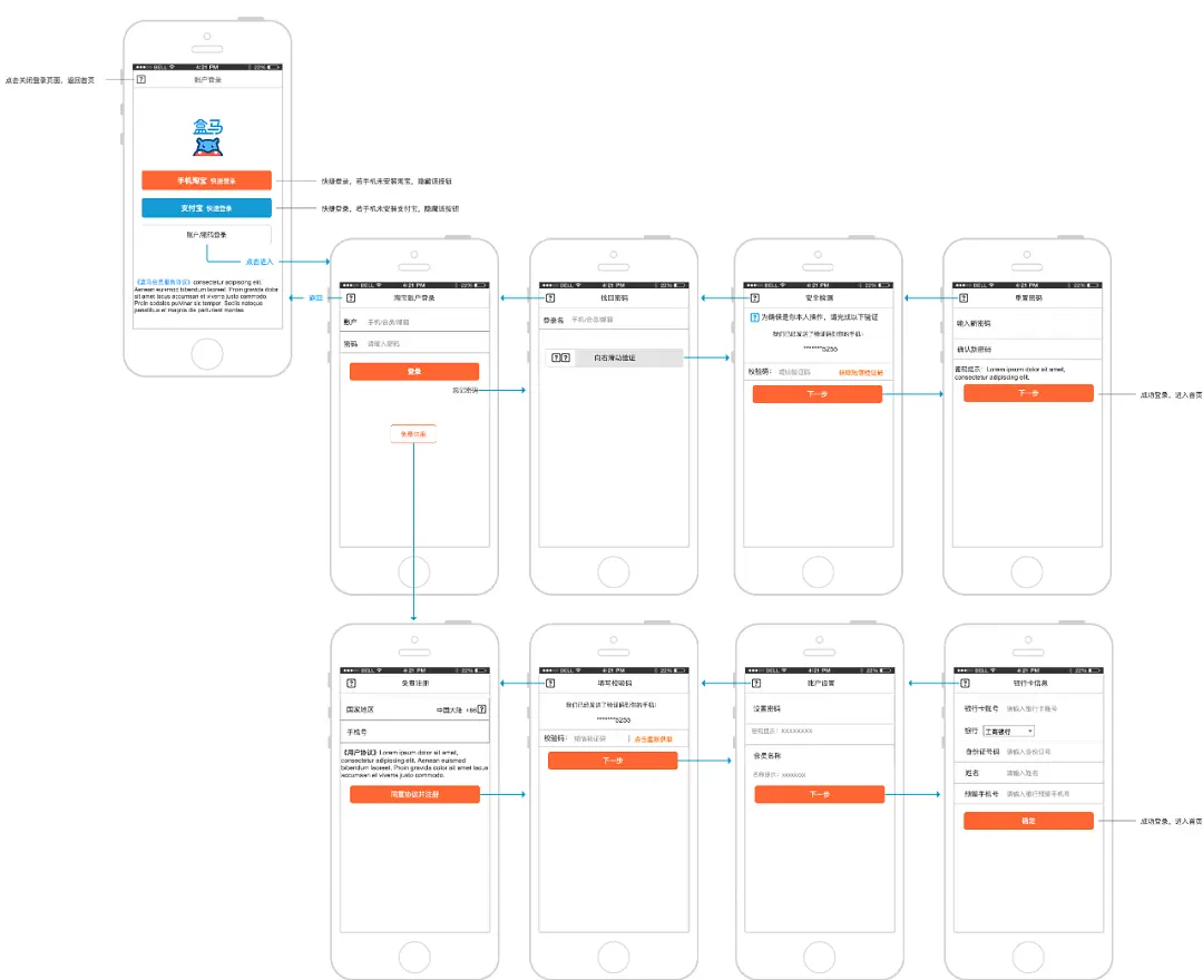 盒马鲜生APP产品Axure RP原型
