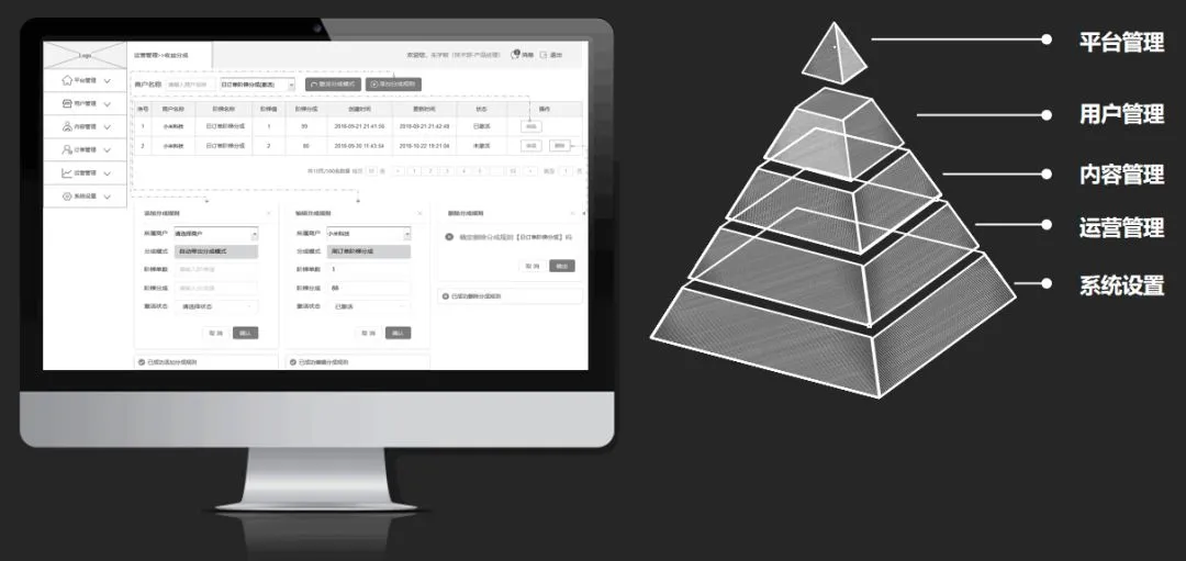 后台系统：产品设计“七步法”