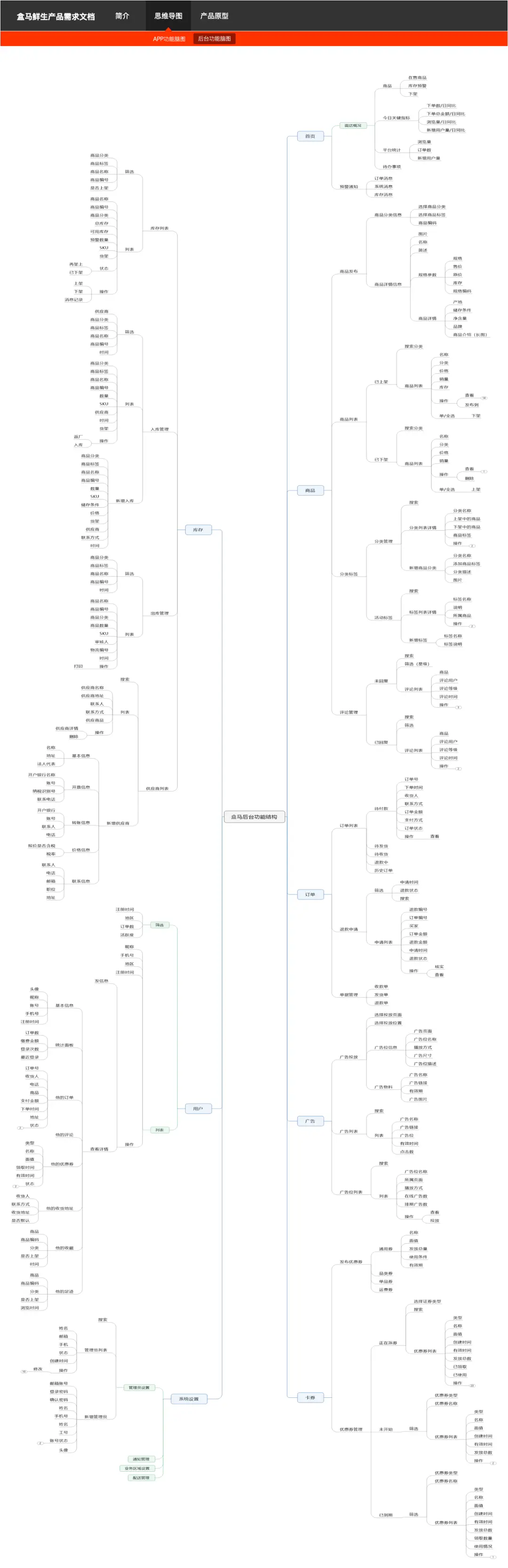 盒马鲜生APP产品Axure RP原型
