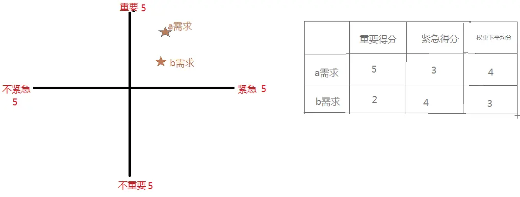 产品经理之需求分析思路