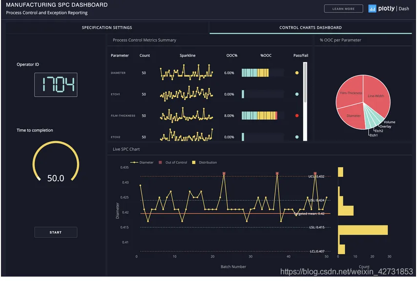15个顶级Python库，你必须要试试！
