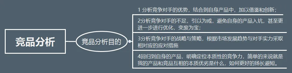 这或许是最全面的竞品分析资料！