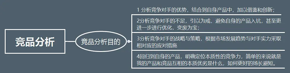 这或许是最全面的竞品分析资料！