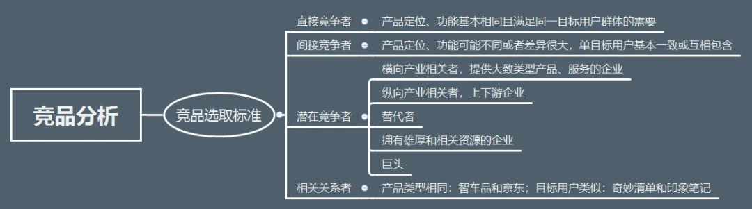 这或许是最全面的竞品分析资料！