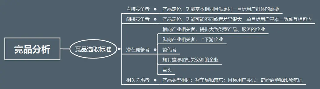 这或许是最全面的竞品分析资料！