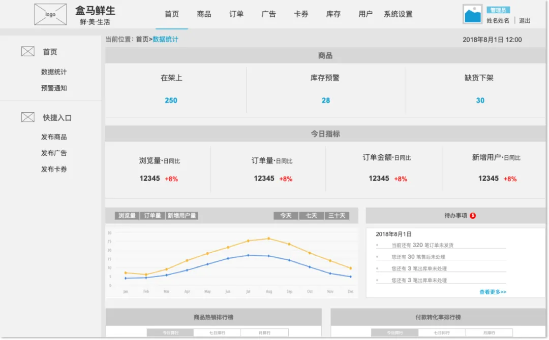 盒马鲜生APP产品Axure RP原型