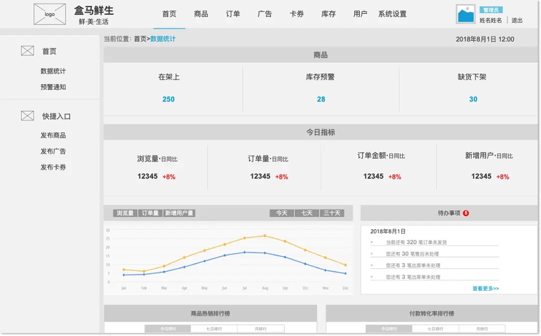 盒马鲜生APP产品Axure RP原型
