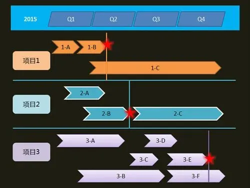 产品经理的三大文档