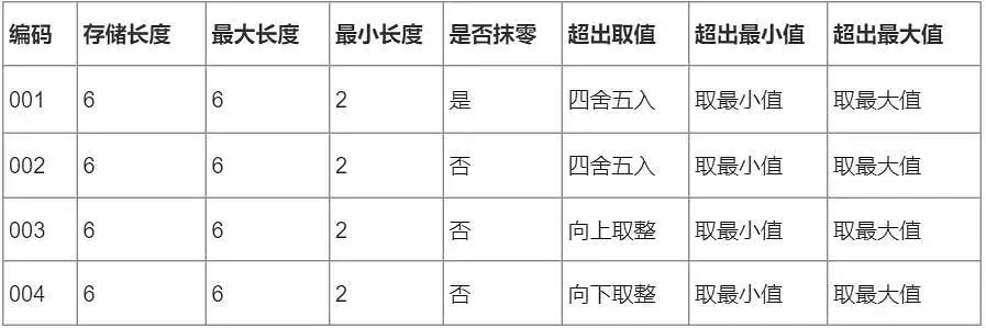 B端产品设计：小数 整数 百分比类字段规范
